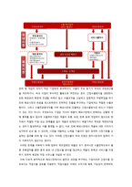 해외시장 진출 방식의 실행1-4