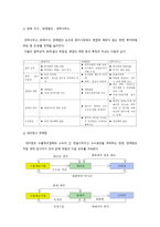 해외시장 진출 방식의 실행1-6