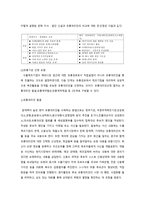 해외시장 진출 방식의 실행1-7
