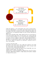 해외시장 진출 방식의 실행1-13