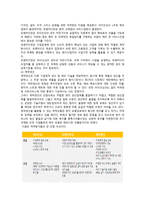 해외시장 진출 방식의 실행1-15