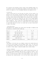 삼성 휴대폰‘애니콜’ 중국시장 성공 진출전략 분석-8