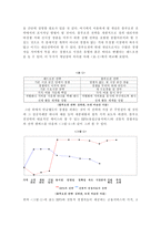 마케팅 관점에서 바라본 세종대왕의 국가경영-2