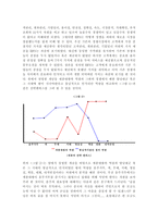 마케팅 관점에서 바라본 세종대왕의 국가경영-3
