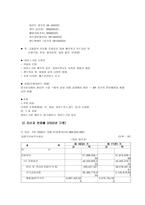 배스킨라빈스 기업분석-6