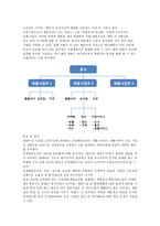 국제화 진행단계 기준 국제조직유형-5