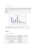 내가 알고 있는 지역의 개발에 따른 투자전략 서술-3