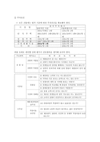 내가 알고 있는 지역의 개발에 따른 투자전략 서술-7