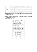 내가 알고 있는 지역의 개발에 따른 투자전략 서술-8