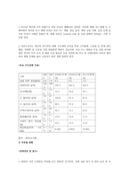 이란 경제현황최근 경제정세-2