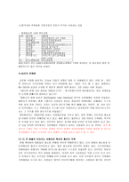 NUC 전자기업분석 보고서-8