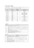 Olleh KT 기업분석-2