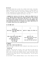 Olleh KT 기업분석-13