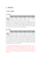Olleh KT 기업분석-17