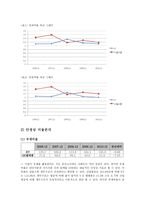 Olleh KT 기업분석-18