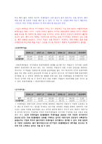 Olleh KT 기업분석-19