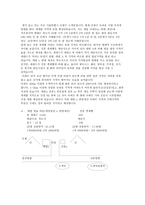 자기 지역 부동산 조사-2