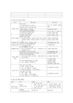 부동산 정책의 변화-4