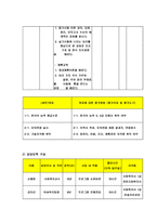 이제는 한 가족 함께 일해요- 이주여성에 대한 취업 프로그램 제공 -4