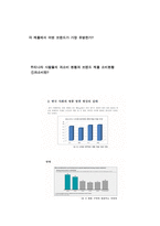 소비자들은 브랜드를 선호한다-2