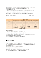 부동산투자론 주택청약저축-3