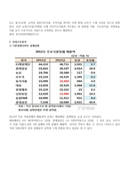 CJ제일제당 기업분석 보고-6