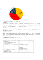 CJ제일제당 기업분석 보고-10