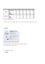CJ제일제당 기업분석 보고-12
