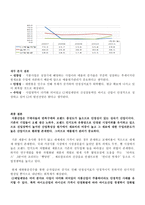 CJ제일제당 기업분석 보고-20