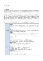 벤처창업론 중간고사 대체 보고서-2