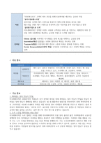 벤처창업론 중간고사 대체 보고서-3