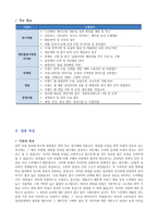 벤처창업론 중간고사 대체 보고서-4