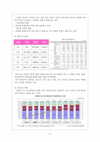 현대자동차와 기아자동차의 기업 비교분석-7