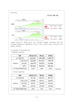 현대자동차와 기아자동차의 기업 비교분석-10