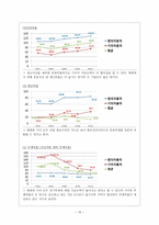현대자동차와 기아자동차의 기업 비교분석-16