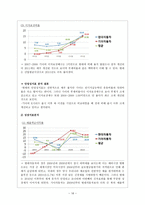 현대자동차와 기아자동차의 기업 비교분석-17