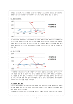현대자동차와 기아자동차의 기업 비교분석-18