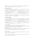 노동조합의 이해-3