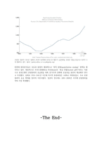 통화공급의 증대가 이자율을 하락시키지 못하는 이유-6