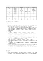 인사행정 레포트-5