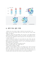 삼성생명보험기업 조사분석-3
