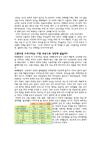 한국의 수출주도 경제성장-2