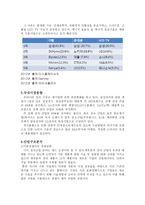 전자산업분석 LG전자-4
