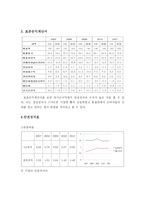 전자산업분석 LG전자-11