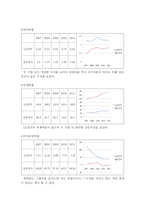 전자산업분석 LG전자-12