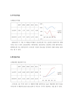 전자산업분석 LG전자-13