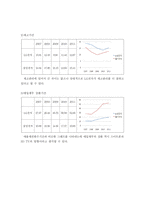 전자산업분석 LG전자-14