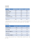 전자산업분석 LG전자-15