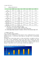 EU 통합 분석을 통한 한중일 3국의 경제통합 분석-3