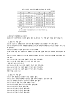 EU 통합 분석을 통한 한중일 3국의 경제통합 분석-11